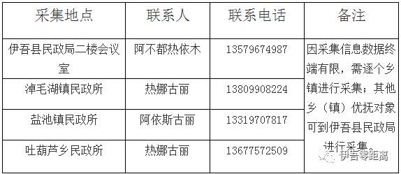 拆迁定人口需要女方信息吗_人口普查(3)