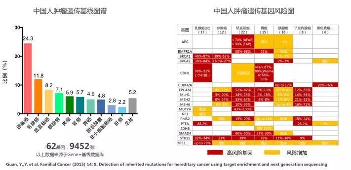 全市人口普查数据对比会议_人口普查数据(3)