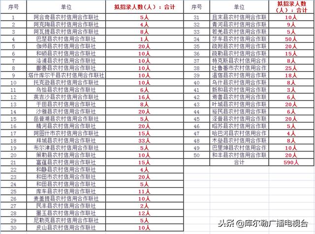 新疆农12师人口普查电话