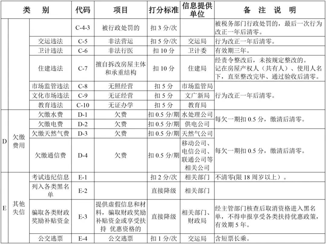 人口积分有什么用_天猫积分有什么用(2)