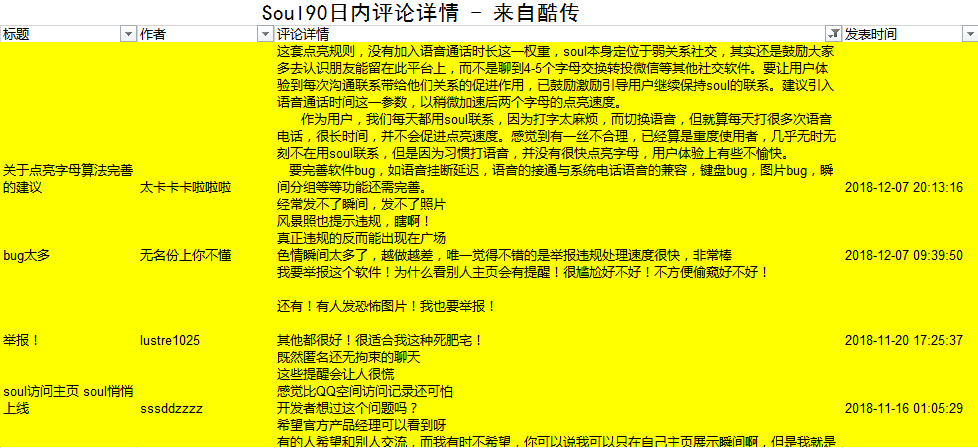 跟隨靈魂找到你 | soul產品分析報告 生活 第20張