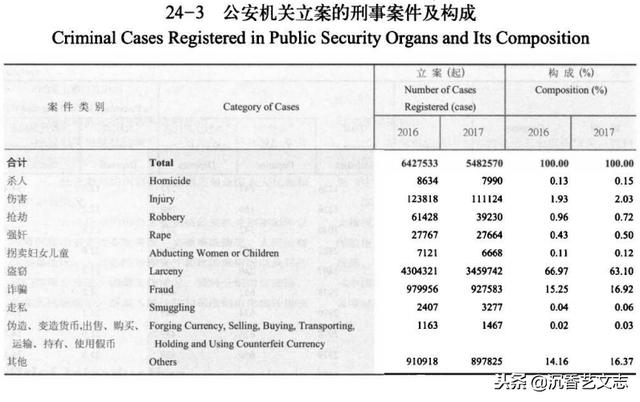 人口犯罪率_上海籍刑事犯罪率倒数第一按常住人口排京沪却高居全国第3和第(2)