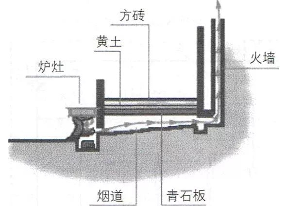 行乐图》——围炉观书图 古人每年扛过寒冬的主要取暖设施 就是火炉