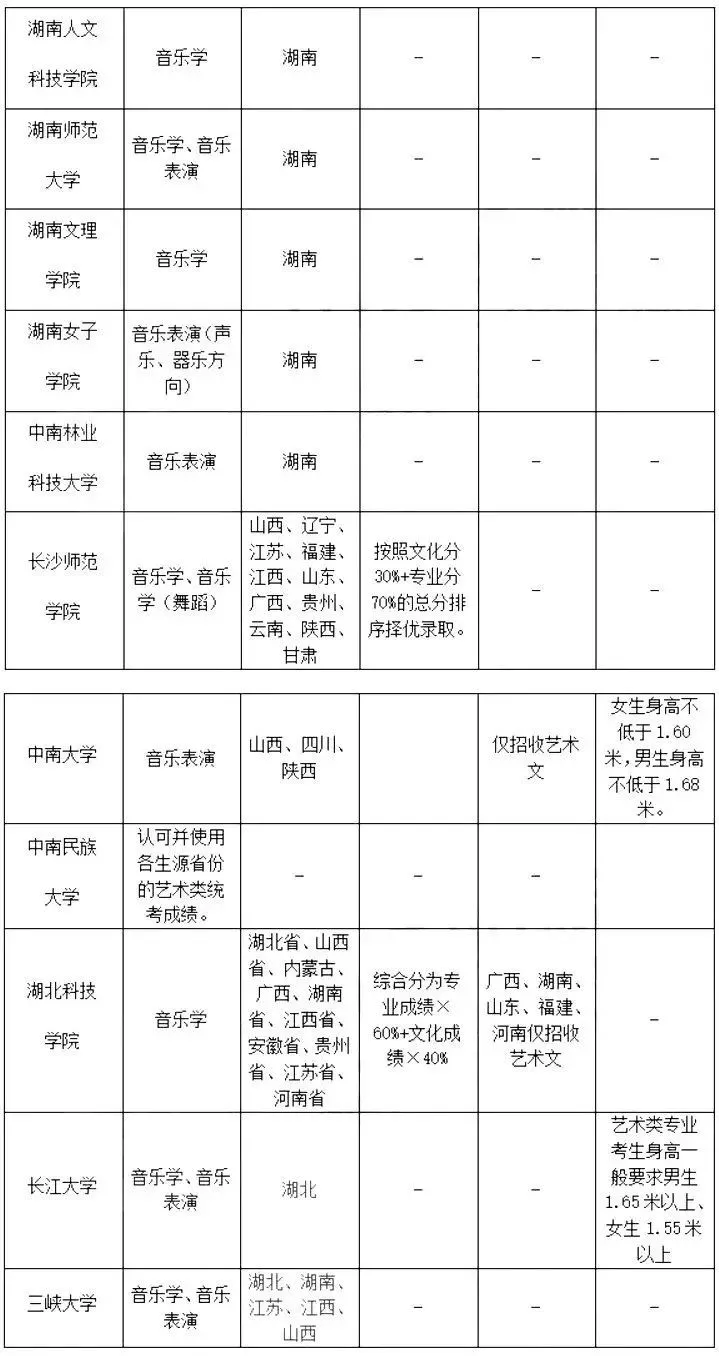 艺考生必看!用河南省统考成绩可以报考哪些学