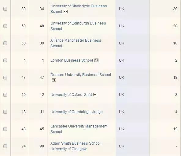 2018《金融时报》欧洲商学院排名公布,英国大