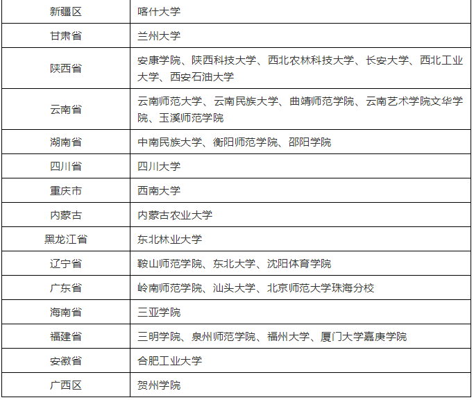 艺考生必看!用河南省统考成绩可以报考哪些学