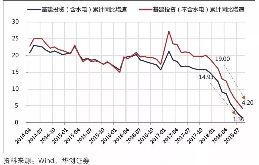 铁路基建占中国gdp_2017年中国房地产周期与产业链及基建与房地产相关性情况分析