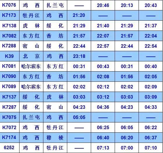 鸡西火车站最新列车时刻表(2019年1月5日执行)_运行