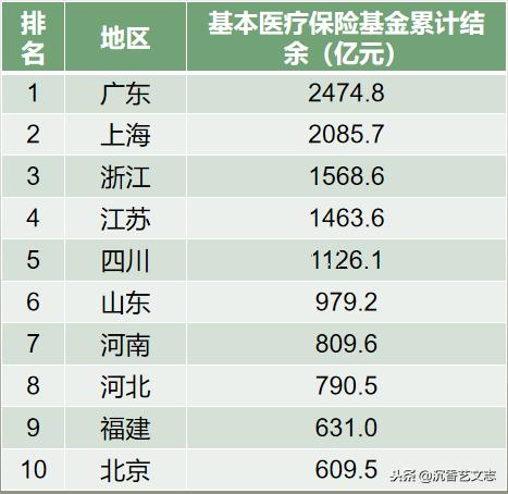 我国基本医疗保险已覆盖以上人口_城镇职工基本医疗保险(3)