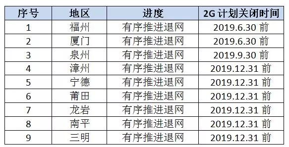 678体育官方版app下载安装【物联网大事件】2G关闭NB-IoT价格再创新低N(图2)