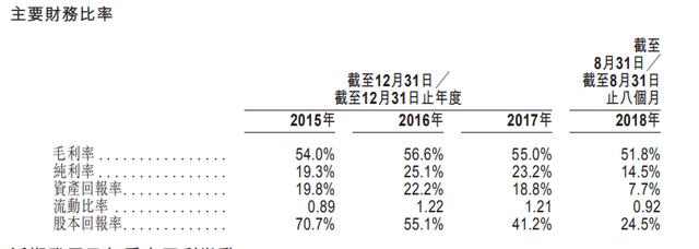 新東方烹飪學校：要上市，就到港交所 台灣新聞 第3張