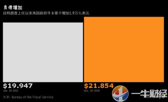 年底赶gdp_中国gdp增长图