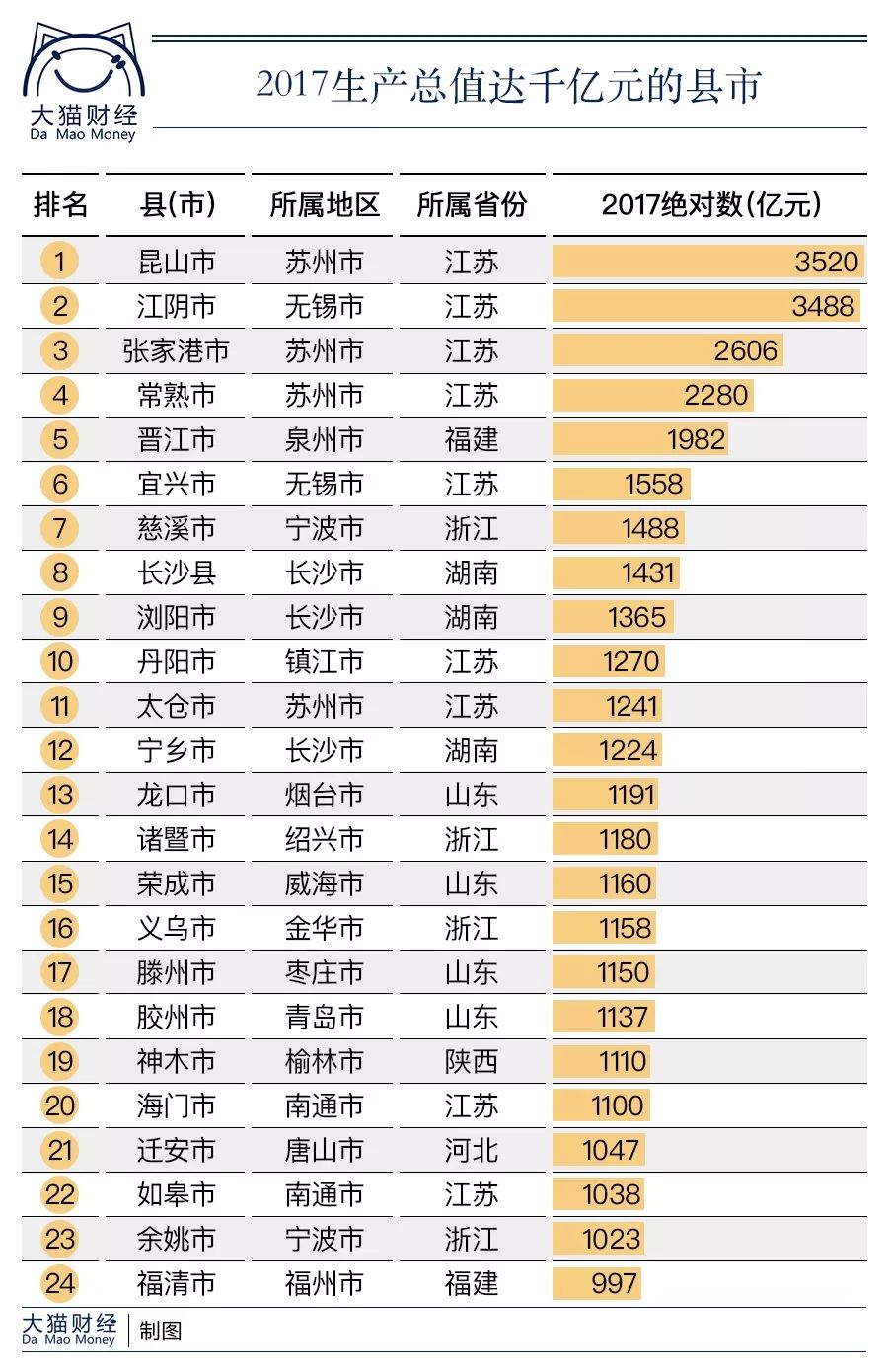 江苏省县级市GDP(3)