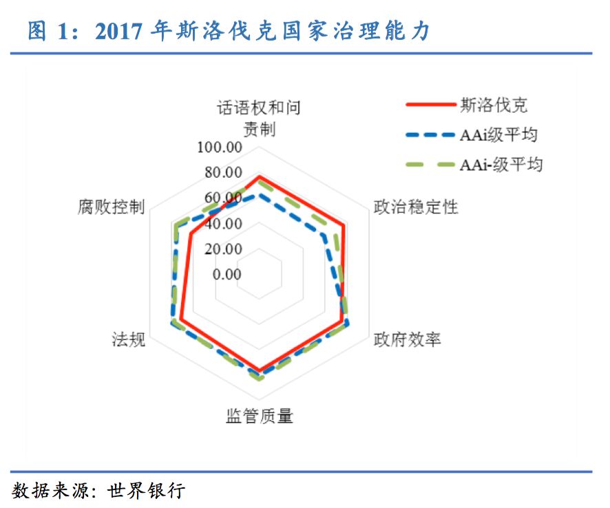 斯洛伐克gdp(3)