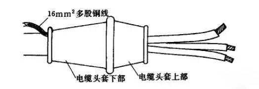 如何做好低压电缆头制作安装工程!