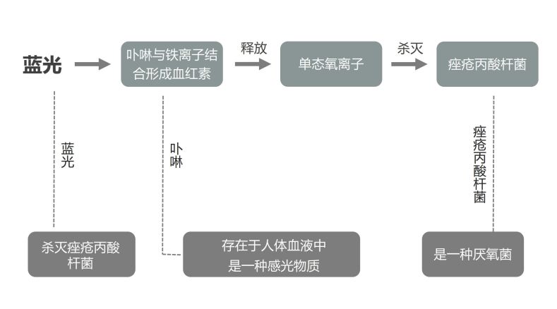 红光的原理_▲黄光形成原理(2)