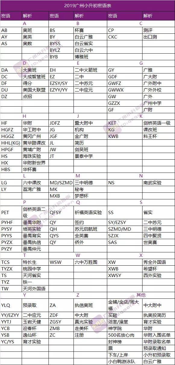 盘点2019小升初密语,准备小升初的家长必须要知道!