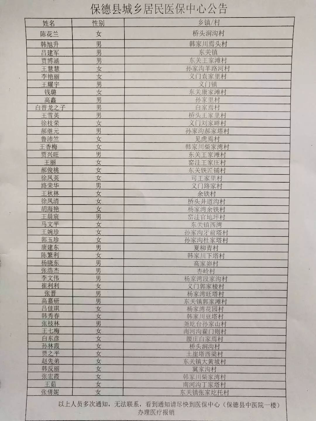 保德县人口多少_中国距离最近的两个县城,相隔300米,却属于两个省份