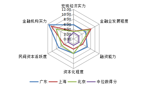 上海地区金融业gdp_上海夜景(3)