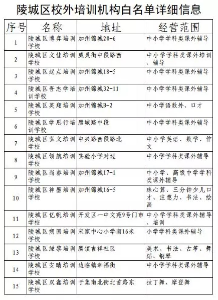 培陵区人口_人口老龄化(3)