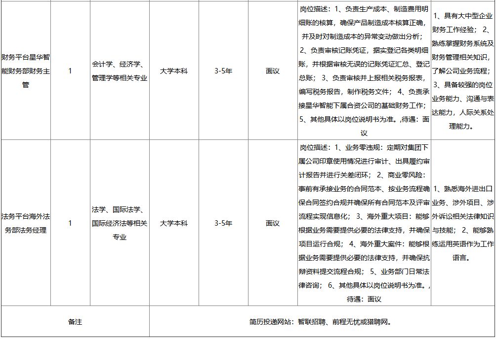 公司招聘计划书_招聘方案计划书 保险公司招聘计划书(2)