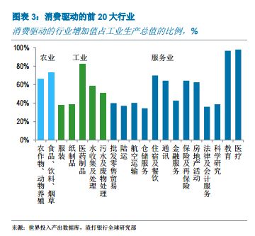 中国gdp总产值(2)