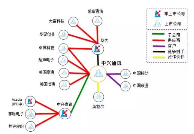 知识图谱火了,还不快来pick一下?_关系