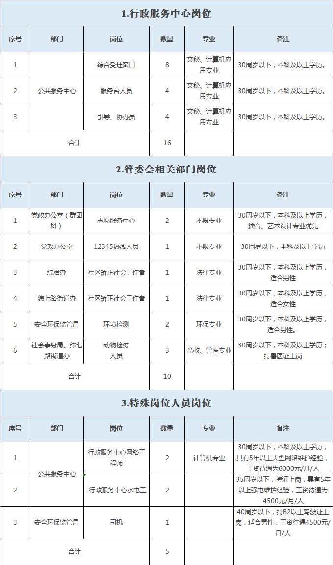 人口与劳动资源试卷_人口与资源手抄报(3)