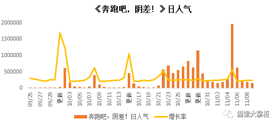 九游会老哥俱乐部猫馆大咖分享会 超人气漫画《奔跑吧阴差》作者告诉你第一集就死的男主为何这么吸引人(图3)