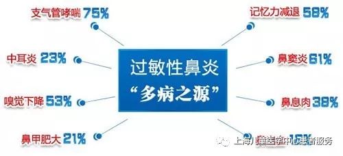 【健康大講堂】打噴嚏、流鼻涕，是感冒還是過敏性鼻炎？ 健康 第6張