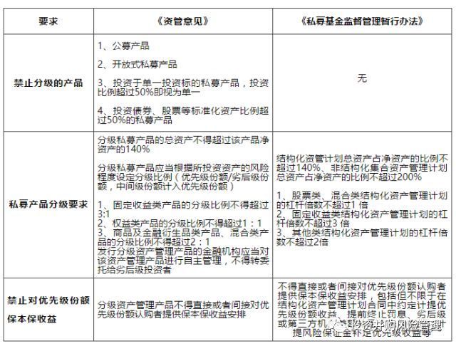 超級乾貨！資管新規下開展私募基金業務的最新變化 台灣新聞 第7張