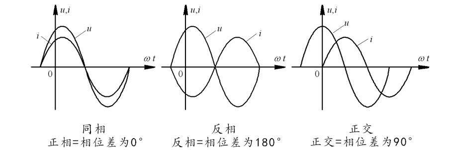 读懂汽车音响改装中的dsp相位adcdac