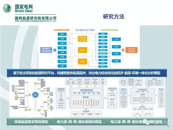 预计2030中国经济总量_2015中国年经济总量(3)