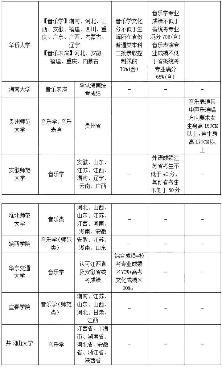 艺考生必看!用河南省统考成绩可以报考哪些学