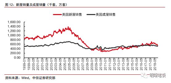 2019年美国经济总量_美国gdp2020年总量