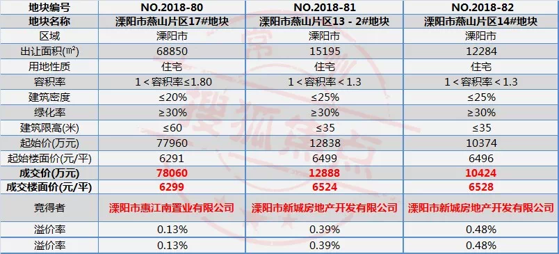 2019溧阳金峰gdp_溧阳金峰睿园户型图(2)