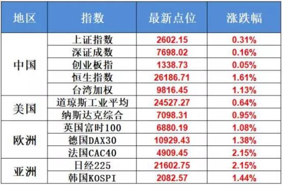 【每日股市】創投企業吃定心丸，A股的創投概念再添一把火 台灣新聞 第3張