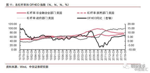 2019年美国经济总量_美国gdp2020年总量