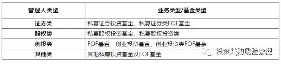 超級乾貨！資管新規下開展私募基金業務的最新變化 台灣新聞 第2張