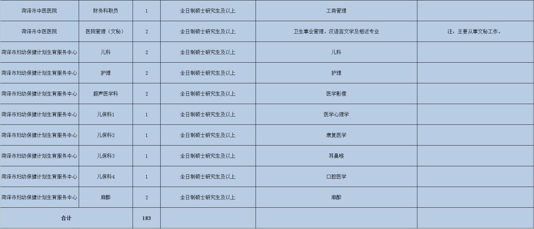 招聘统计表_2017年新疆克州阿图什市教育局赴内地招聘教师工作方案