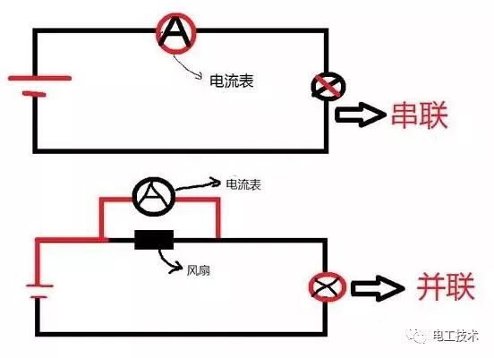 为什么电流表只能串联在线路中电压表只能并联在线路中