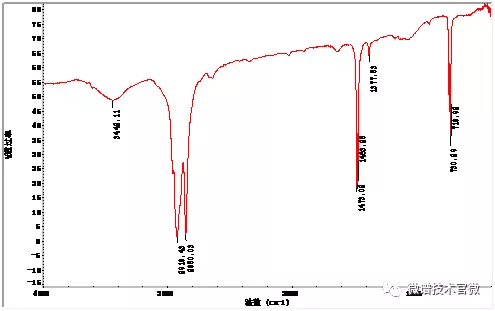 图1-1聚乙烯蜡微粉的ir谱图