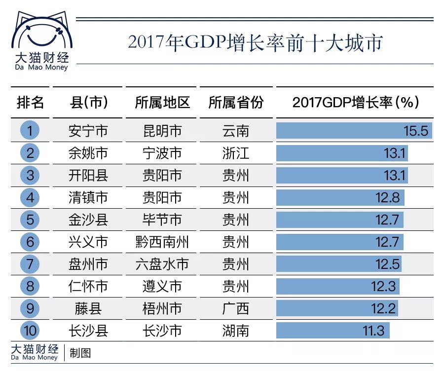 浙江省东部县gdp排名_全国38个GDP千亿县 江苏16个,浙江9个,广东为什么没有(3)