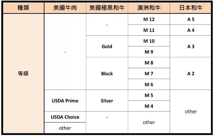 档次牛肉的等级也不过是牛肉知识的皮毛懂得如何搭配其它食物才是一门