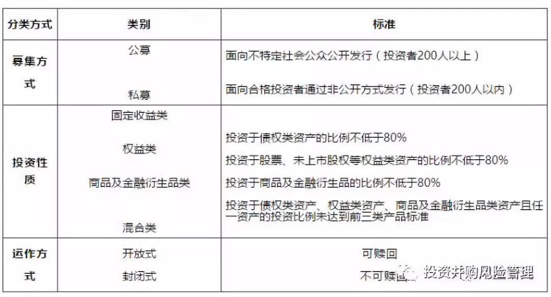 超級乾貨！資管新規下開展私募基金業務的最新變化 台灣新聞 第3張