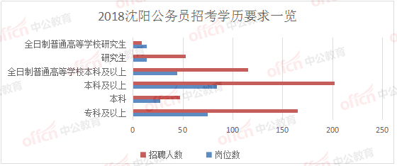 沈阳市人口多少 2018_2018年,大沈阳让多少人路转粉(3)