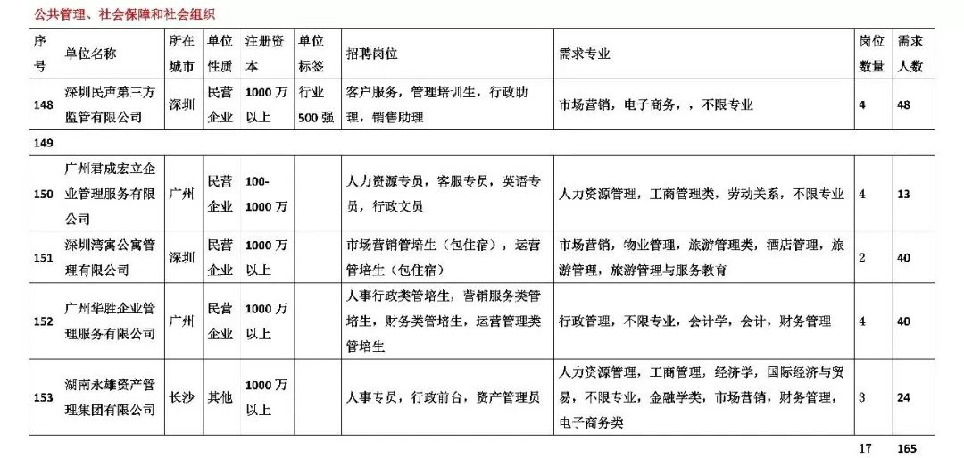 东莞财务招聘_2021珠海华润银行广东东莞分行理财经理社会招聘公告(4)