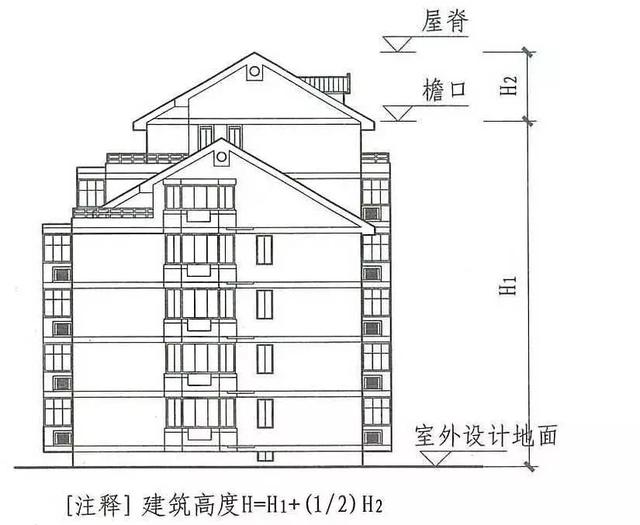 坡屋面(坡屋面建筑剖面示意图(多种形式屋面建筑坡面示意