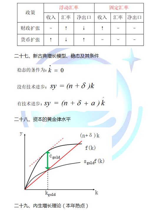 宏观经济学gdp_宏观经济学存在的意义,是拯救世界(2)