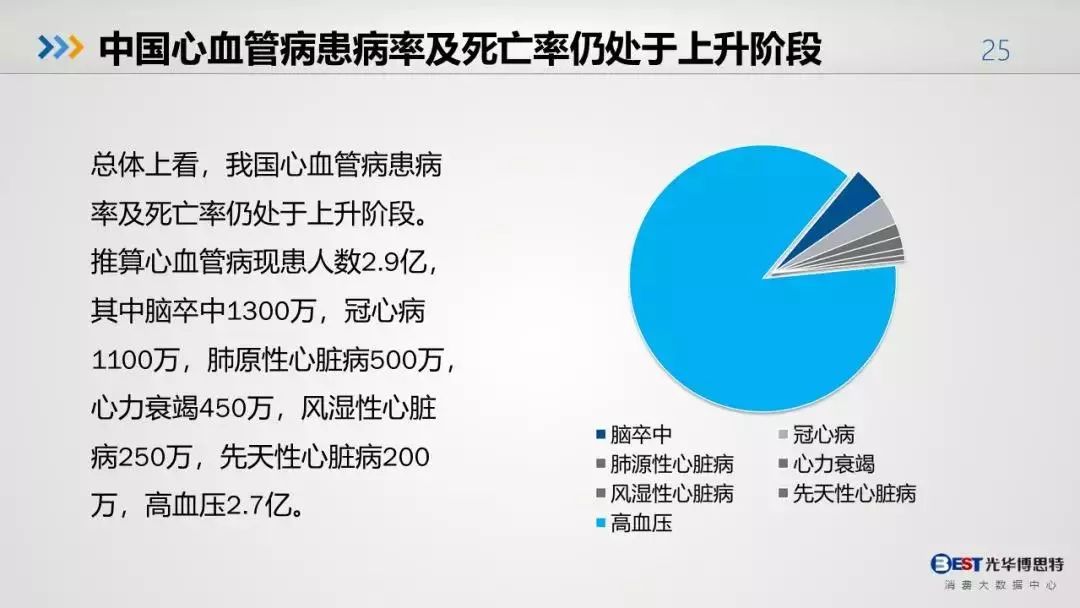 我国各民簇人口数_图表1:五次人口普查少数民族人口数及占全国总人口的比例(2)